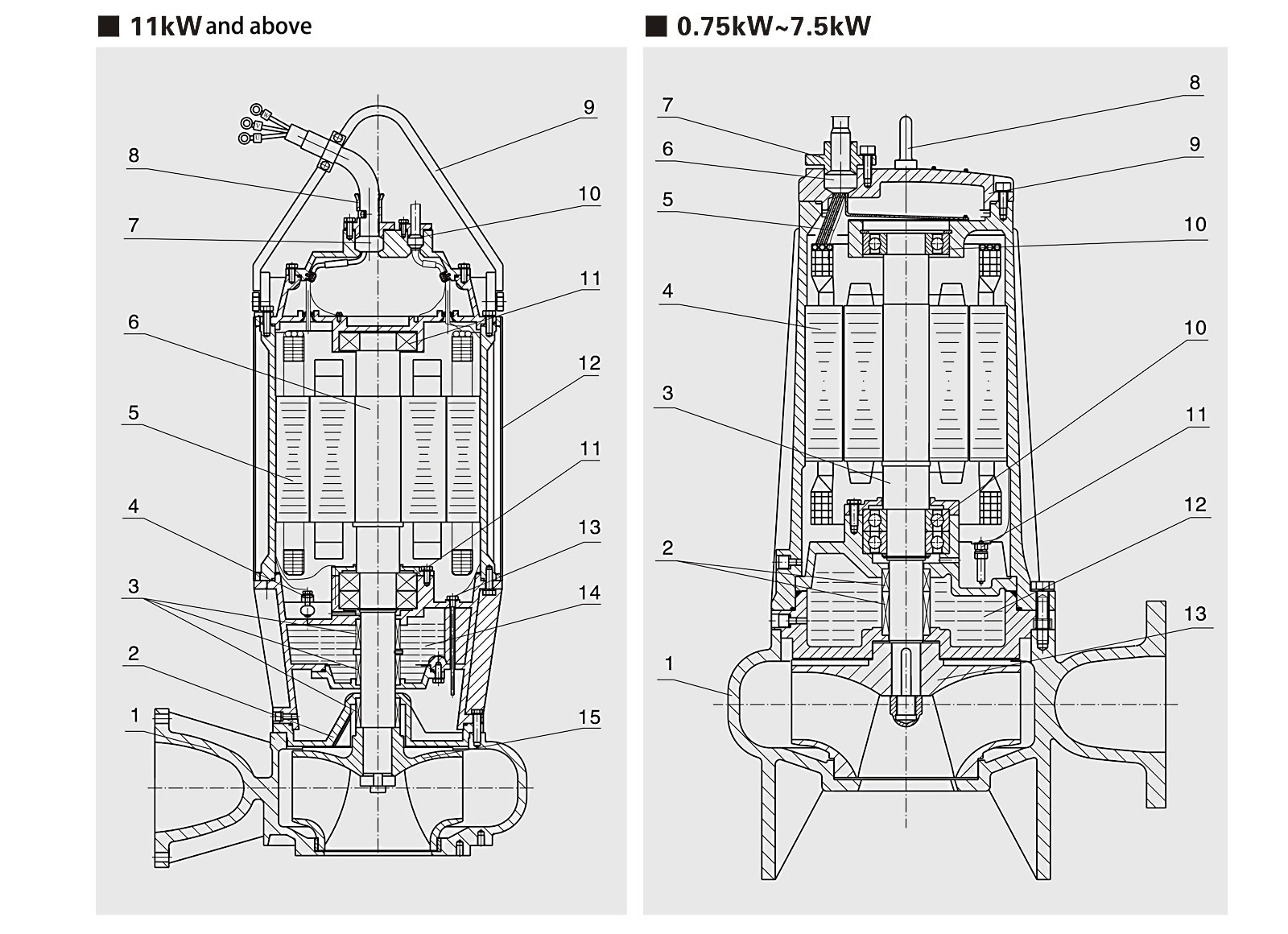 submersible sewage pump submersible sewage pump